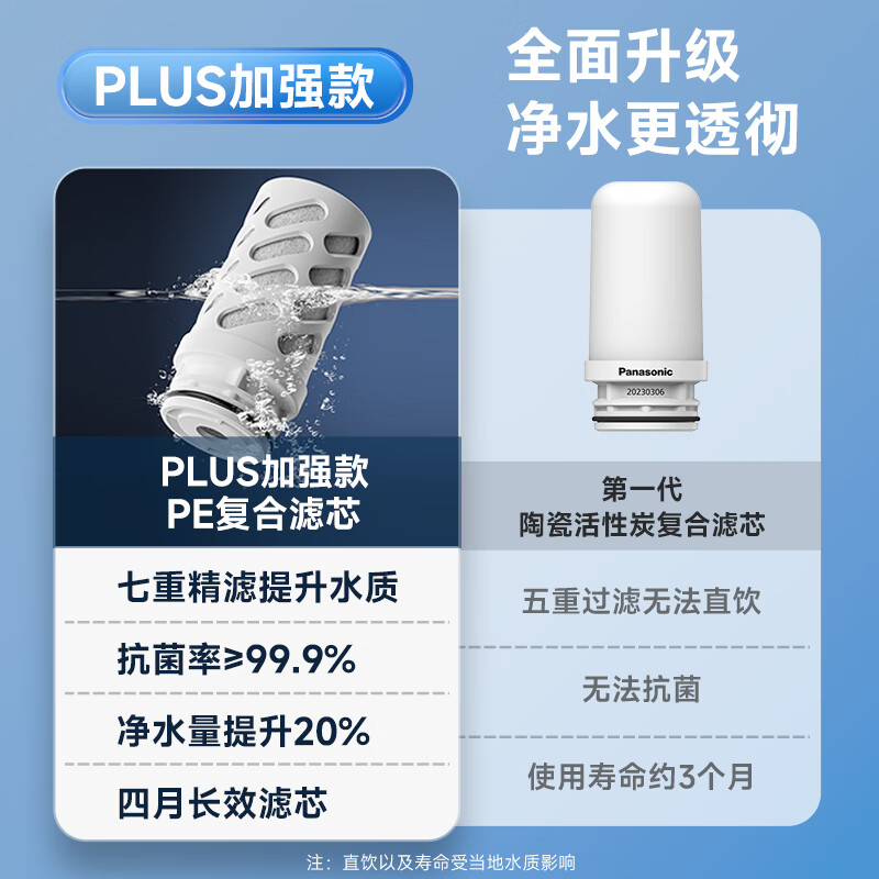 松下Panasonic龙头净水器家用非直饮厨房自来水过滤器除氯前置滤水器卫生间通用净水龙头净化强芯 白色【一机四芯】升级碳纤维滤芯