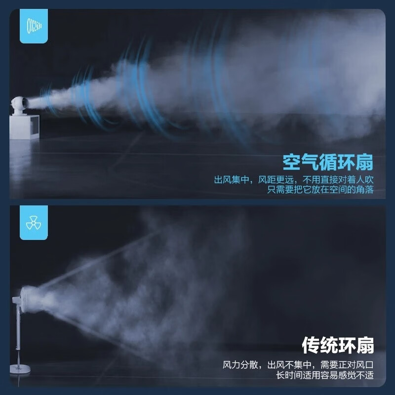 爱丽思（IRIS） 爱丽思空气循环扇桌面电风扇家用办公台式空气循环扇迷你风扇循环扇 SC15T-CT【触控版 上下左右自动，遥控】