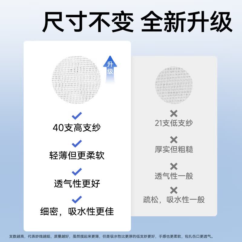 振德(ZHENDE)无菌医用纱布块纱布棉垫医用胶带伤口护理敷料贴 【5*5cm 60片】无菌纱布块(拍2发3)