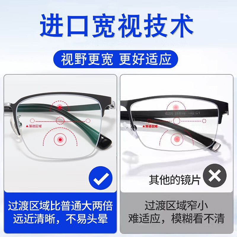 蒙卡洛远中近三用老花镜男智能自动变焦一线品牌老花眼镜正品高清防蓝光 远中近防蓝光老花300度-898黑银