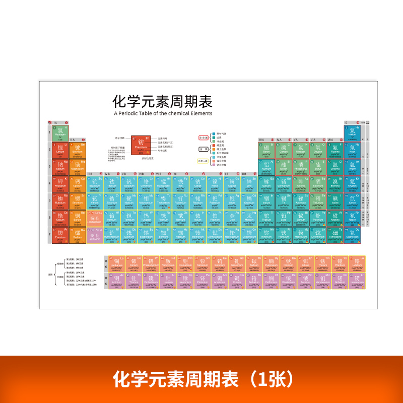 初中化学重点知识点挂图方程式归纳汇总挂图人教版全套墙贴纸现货 化学元素周期表(1张)