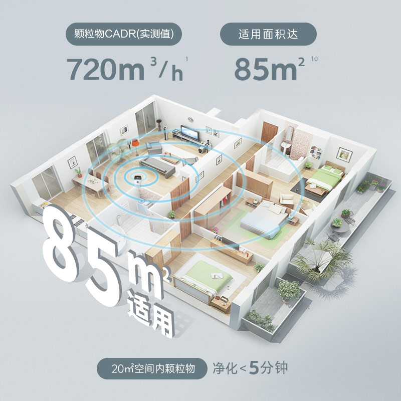 飞利浦AC6678/00空气净化器评测及购买指南