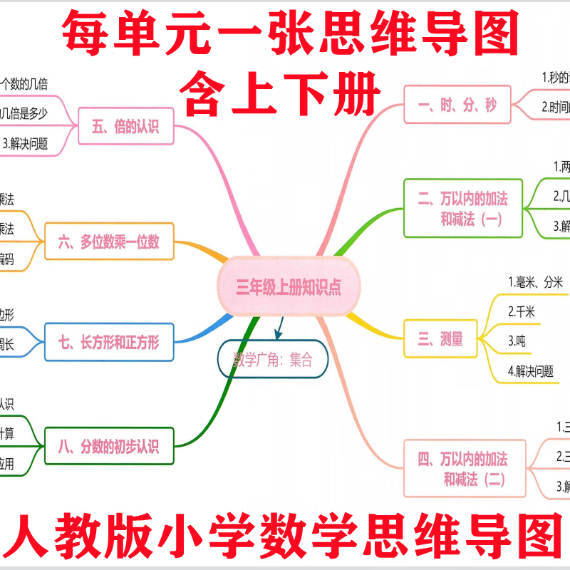123456年级思维导图每单元一张梳理重点知识点本册 三年级(含上下册)