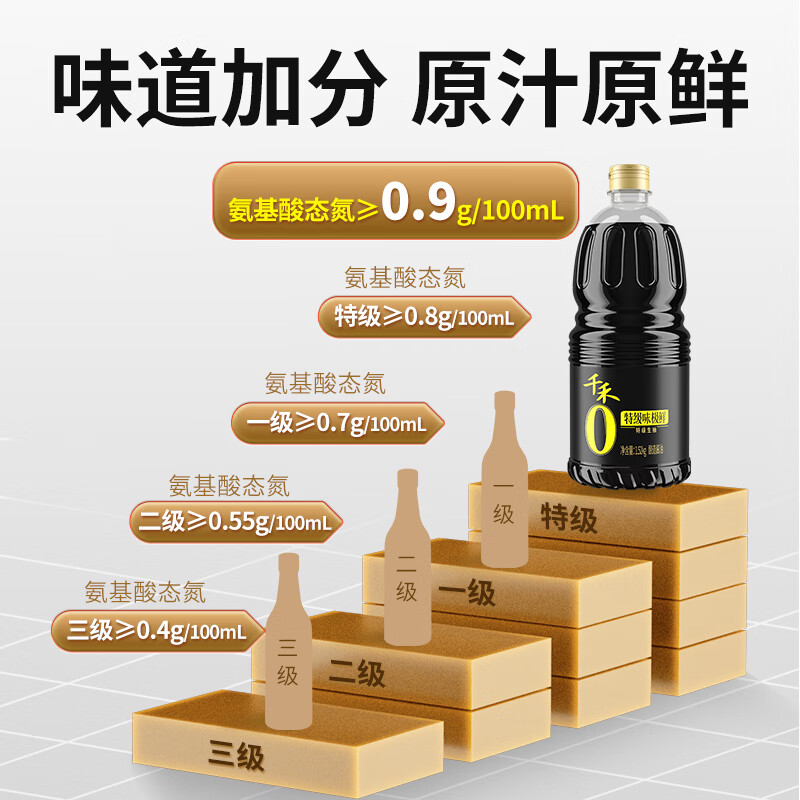 千禾酱油零添加生抽0添加味极鲜特级酿造酱油1.52KG*2瓶
