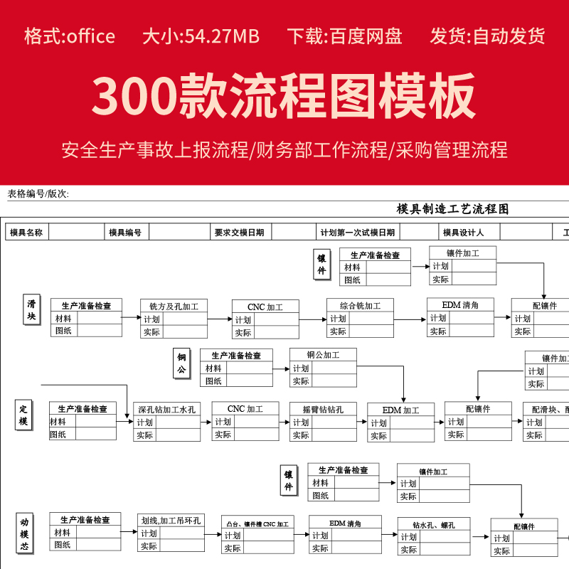 公司员工招聘培训工作业务流程图产品生产采购费用报销售word模板 ord