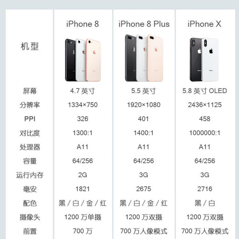 apple/苹果iphone8plus原装小8准新机三网通4gx手机8p备用机 深空灰色