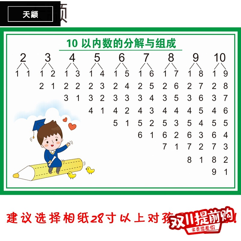 幼儿园数分解组合表数学1-10数的分成表10以内数的分解与组成挂图 a66