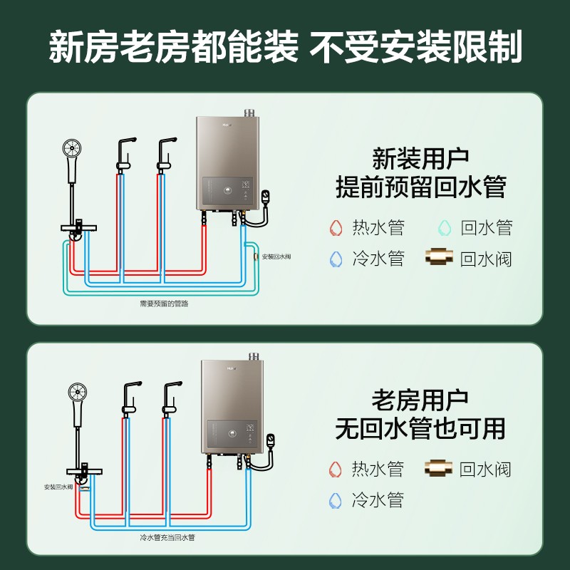 海尔（Haier）16升燃气热水器天然气超一级能效双增压零冷水水气双调恒温家用JSLQ27-16ECO-LU1