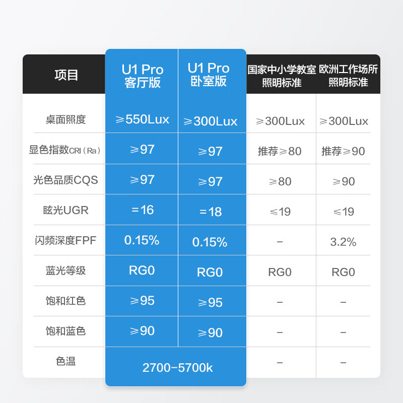 京东京造U1 Pro 客厅吸顶灯 全光谱智能护眼米家吸顶灯