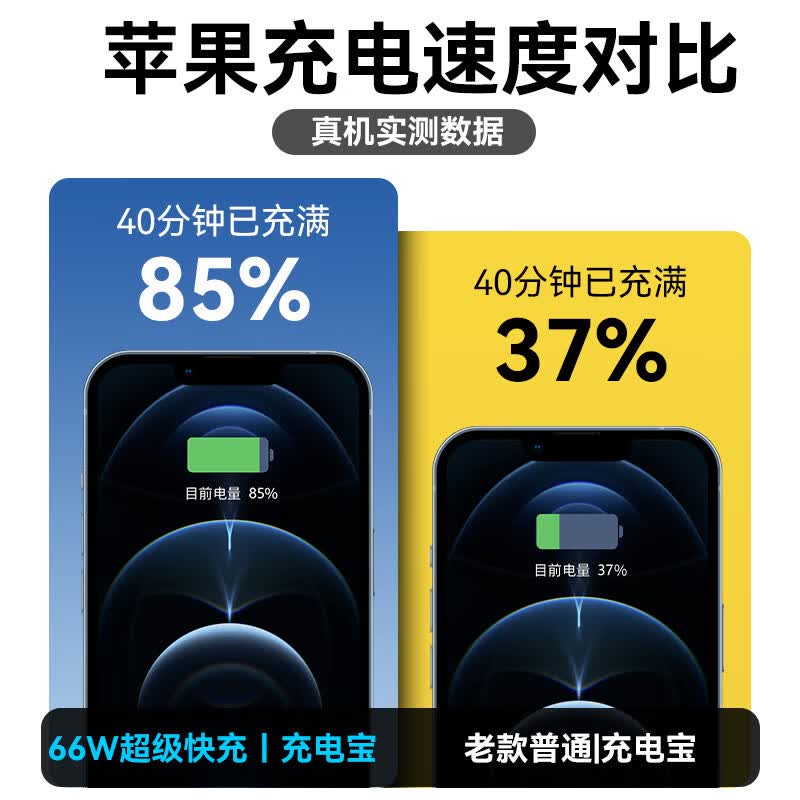 e+e【顶配80000M丨可上飞机丨新3C认证】超级快充充电宝自带线大容量20000毫安移动电源适用苹果小米 尊享版：50000M大容量+优质电芯+提速500%