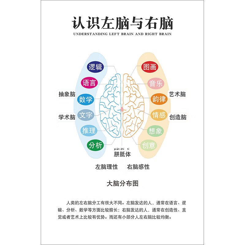 图幻心理咨询室简约装饰画教育挂画冰山理论马斯洛曼陀罗海报画框挂图