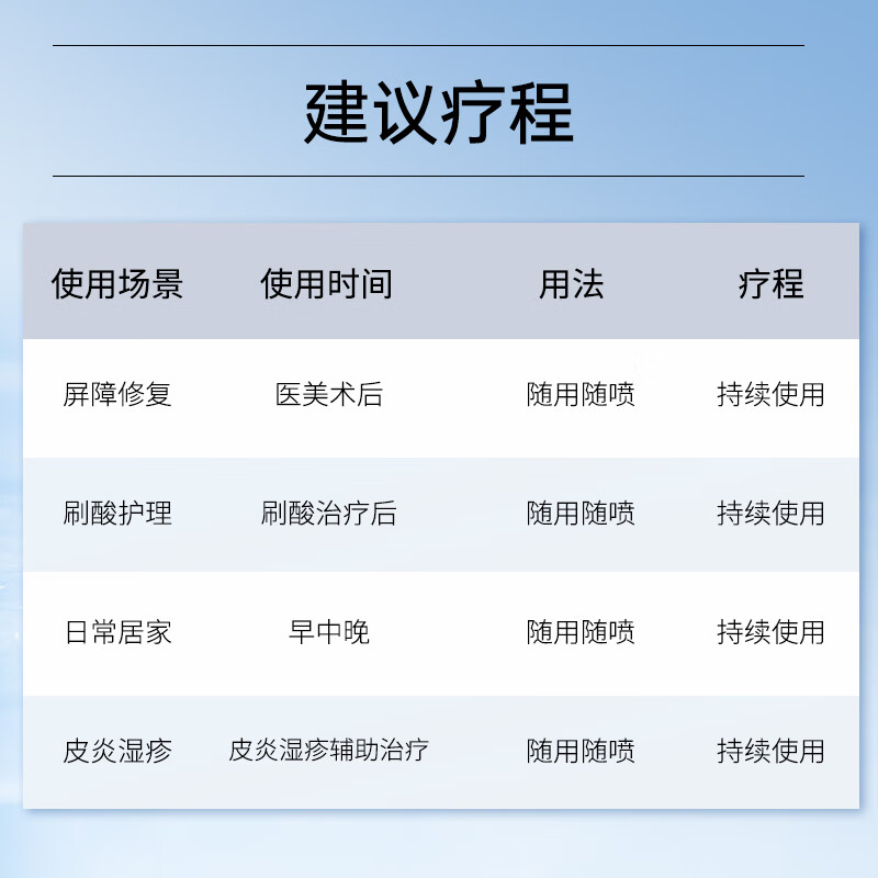 美卿胶原蛋白补水喷剂敷料喷雾 补水修复 二类械字号医用 50ml（1支）