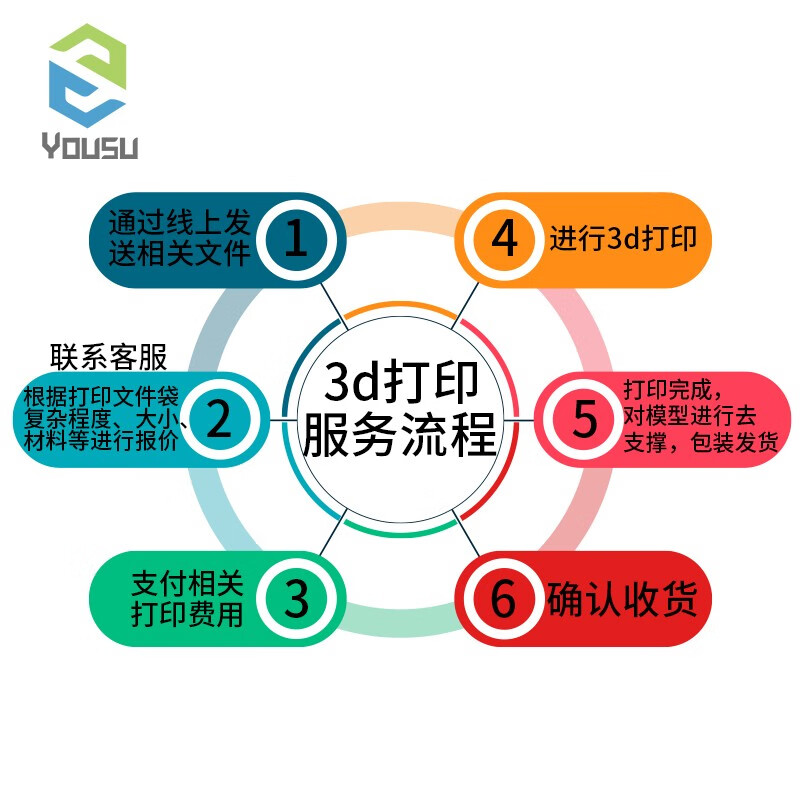 服务手板模型定制可选3d打印树脂耗材fdm线材毕业模型打样 定制服务