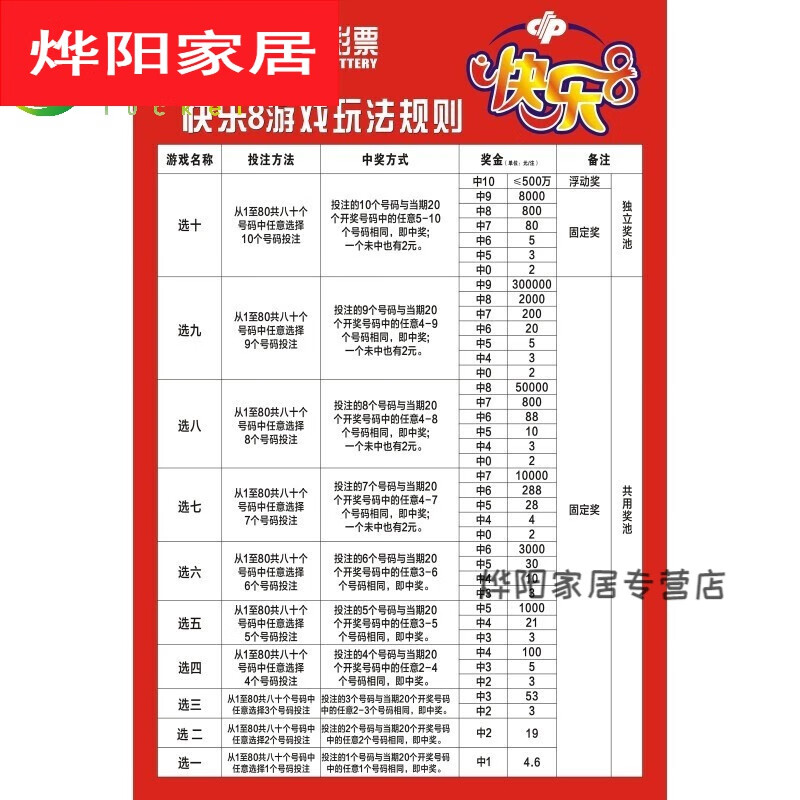 走势图福彩快乐8体彩双色球体彩大乐透家用 快乐8玩法规则(全为定制款
