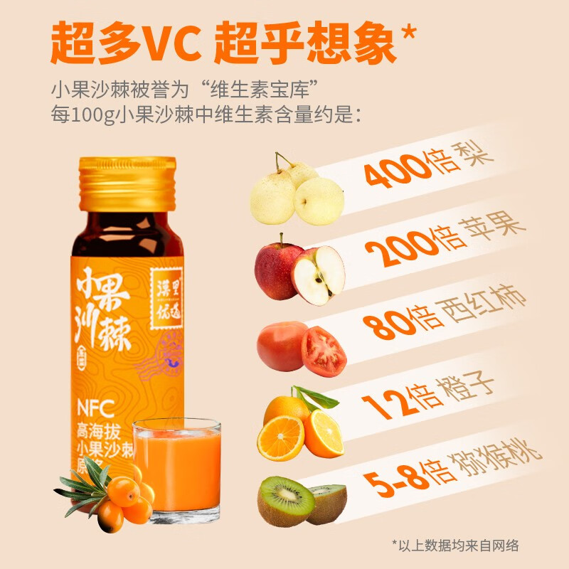 沙棘原浆排行榜前十名出炉,这10款营养丰富、口感佳,健康滋补必备-图片2