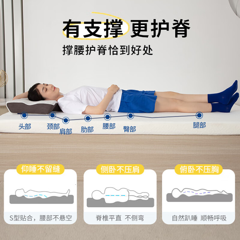 2026年记忆绵床垫怎么选不踩雷?实测这7款,舒适度直接拉满!-图片1