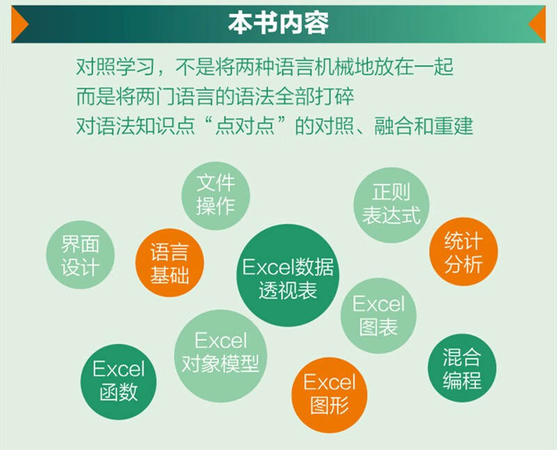 对比VBA学Python：高效实现数据处理自动化