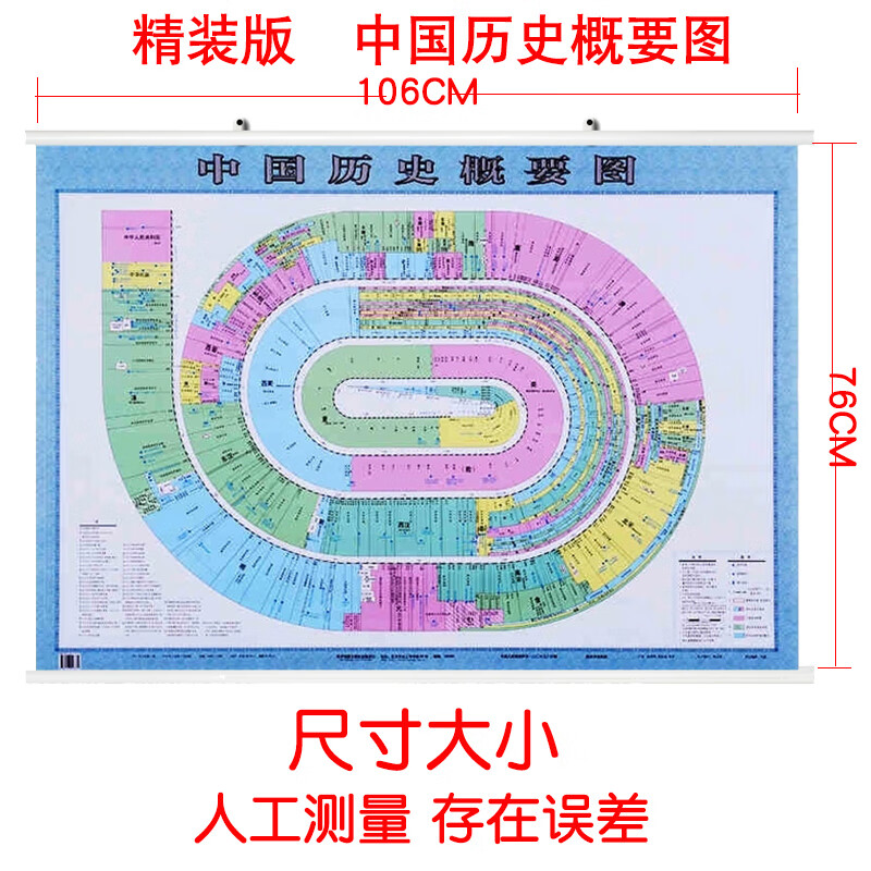 历史推荐 中国历史概要挂图1.1米*0.