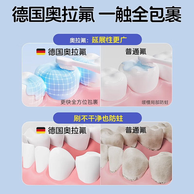 恐龙医生儿童牙膏3-6-12岁德国奥拉氟宝宝牙膏牙刷小孩换牙期防蛀含氟早晚 【早晚双效1套】早60g+晚60g
