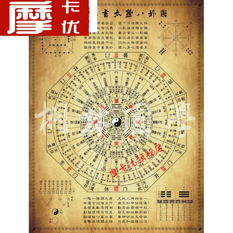 摩卡装饰画易经周易六十四卦八卦图河图洛书太极时辰卦挂图油画布材质