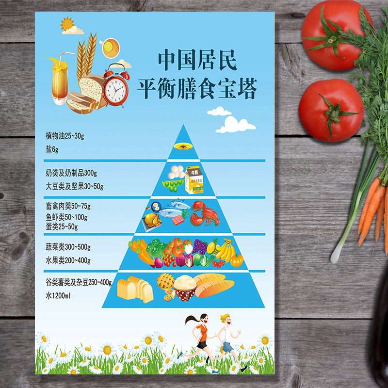 居民平衡膳食宝塔 挂图食物卡路里热量表合理搭配膳食墙贴 2019新款