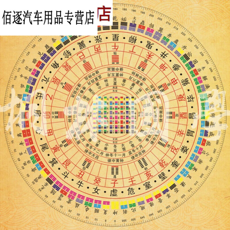 028装饰画周易 易经 八卦图 六十四卦 64卦方圆图 二十八宿 挂的 复古色底 50*50cmPVC材料_单幅画心_无外