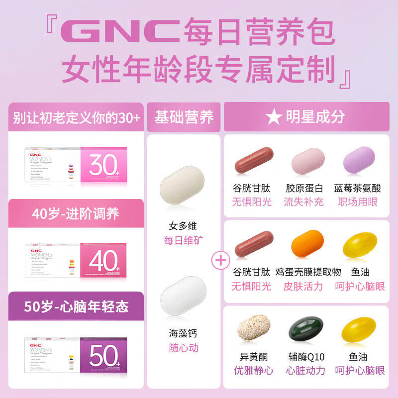 GNC健安喜 女性Vitapak时光包多种维生素每日营养包30包复合维生素 【女性40+】抗衰老 提代谢