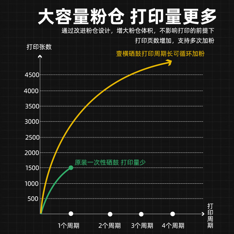 壹横适用佳能CRG054硒鼓mf645cx 643cdw 641 621cw 623cdn打印机墨盒 佳能crg054硒鼓(1套四色) 易加粉