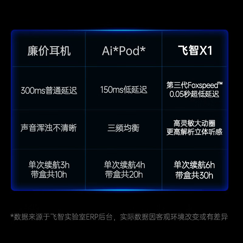 飞智银狐X1真无线TWS游戏音乐蓝牙耳机 半入耳式低延迟吃鸡听声辩位职业电竞运动适用于苹果华为小米 赛博灰