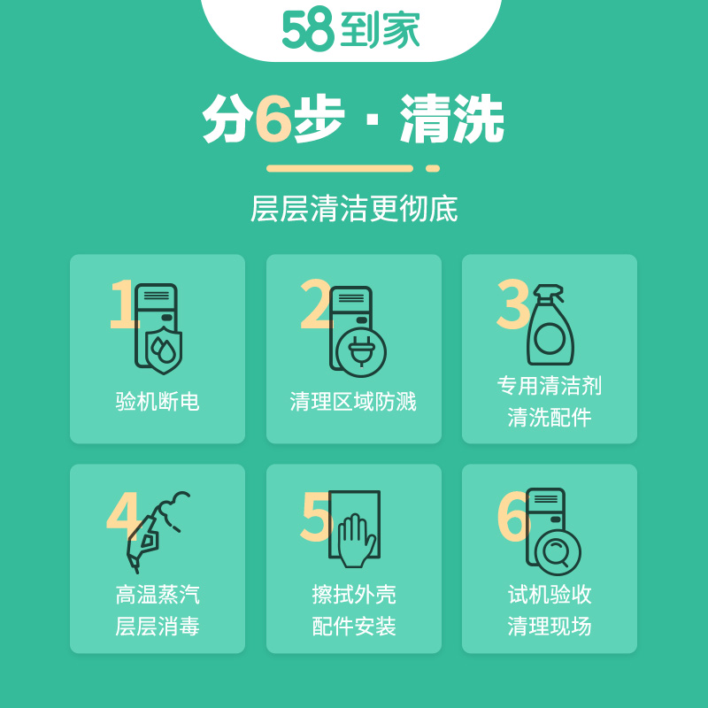 58到家特惠洗空调 空调清洗 空调清洗上门服务京东 清洗空调 空调清洁 中央空调清洗 洗空调上门服务 柜式空调1台 北京、上海、广州、深圳、武汉、南京、长沙、福州