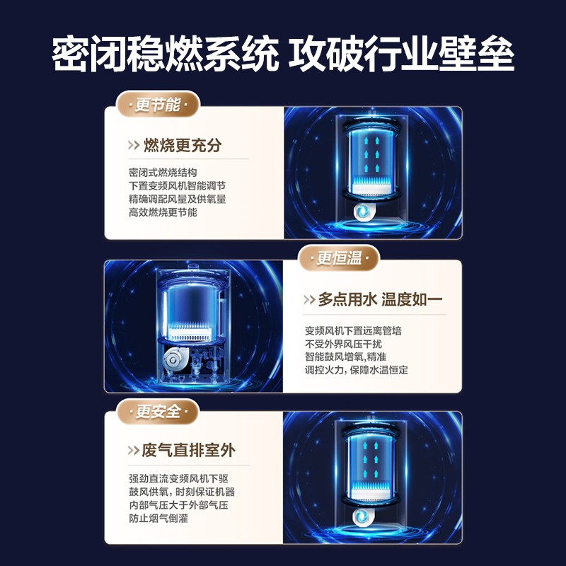 海尔（Haier）16升三管零冷水燃气热水器天然气密闭稳燃舱家用增压大水量健康洗JSQ31-16WJS2(12T)