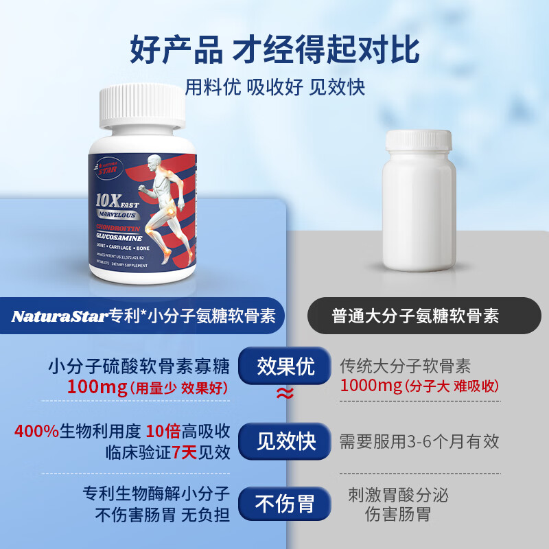 Nutrimaster氨糖软骨素美国进口盐酸氨基葡萄糖硫酸维骨力成人中老年关节膝盖 【快速见效60片】小分子软骨素银标 60片*1瓶