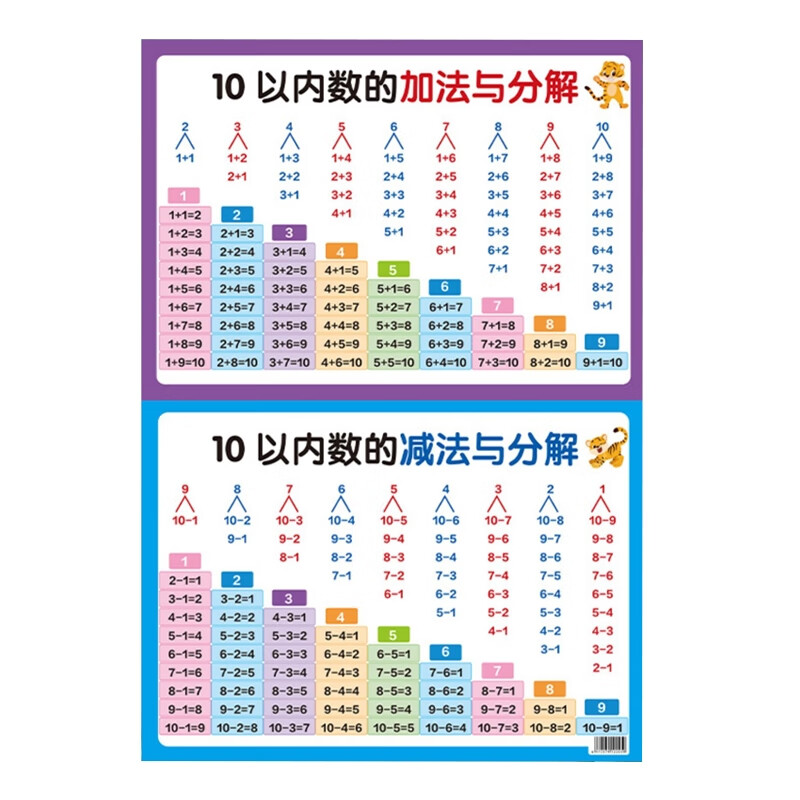 10以内的分解与组成挂图十加减法口诀表数字墙贴儿童学习幼小衔接 【单张】10以内加减法分解