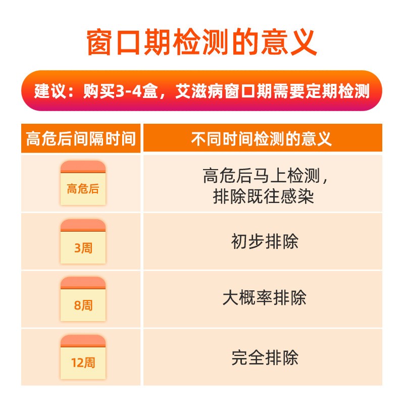 都安全小黄盒 艾滋病检测试纸hiv试纸性病自检血液三线精准检测 hiv
