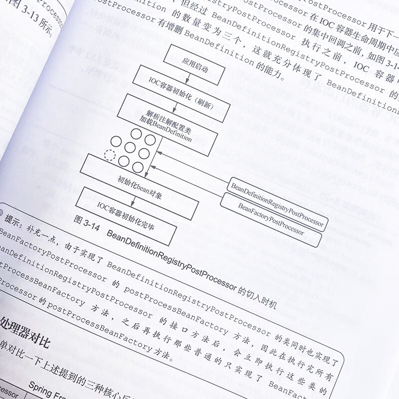 Spring Boot源码解读与原理分析（异步图书出品）