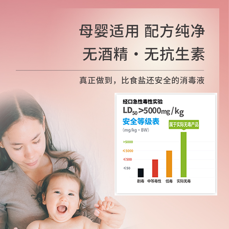 安多福伤口创面消毒液便携伤口消毒细密喷雾高杀菌率成分无刺激安全健康 【口腔黏膜消毒】20ml单瓶