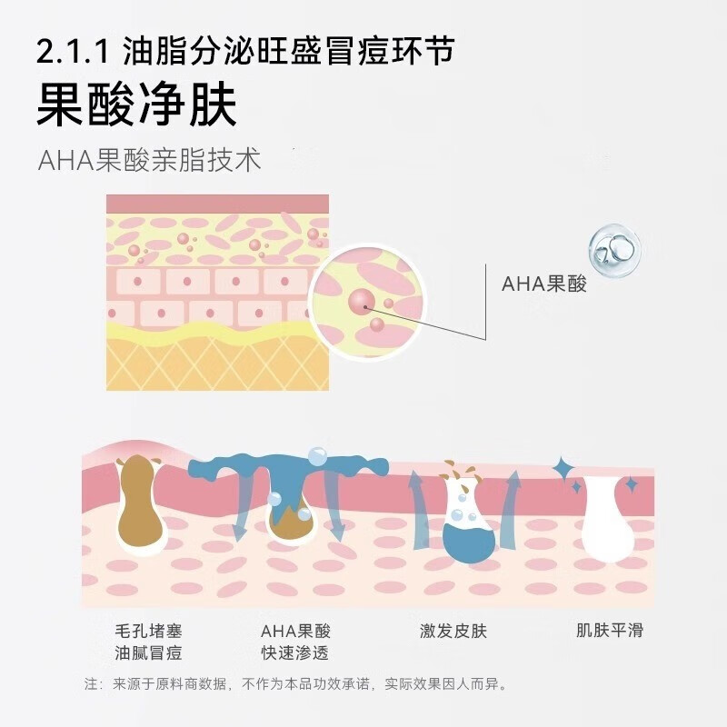 哈恩送男士AHA果酸沐浴露清洁洗沐套装沐浴乳沐浴液哈嗯 果酸沐浴露*1