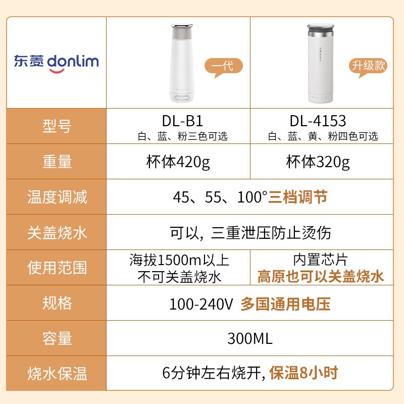 东菱Donlim各种亲！杯盖是塑料材质的，烧水时候还要盖盖子，这样安全吗？毕竟是塑料的？