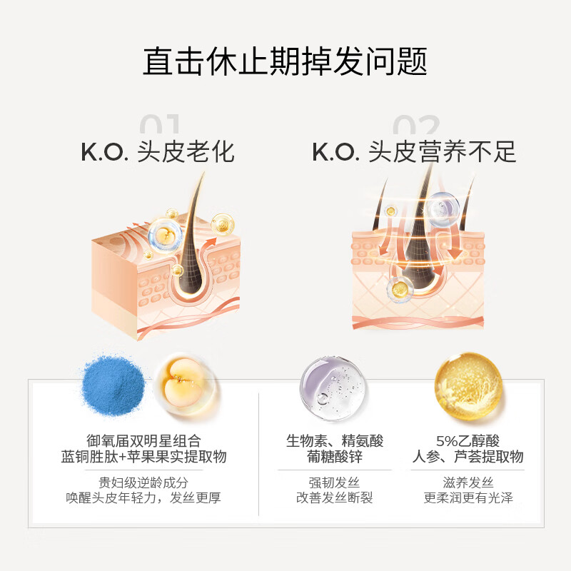 dslaboratories纳诺地尔头皮护理精华 纳诺地尔增发精华-紫标 60ml 增发精华-紫标