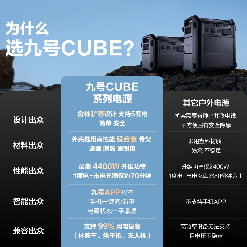 Ninebot九号户外电源1度电Segway Cube1000大功率2200W停电应急移动储能备用车载自驾露营磷酸铁锂