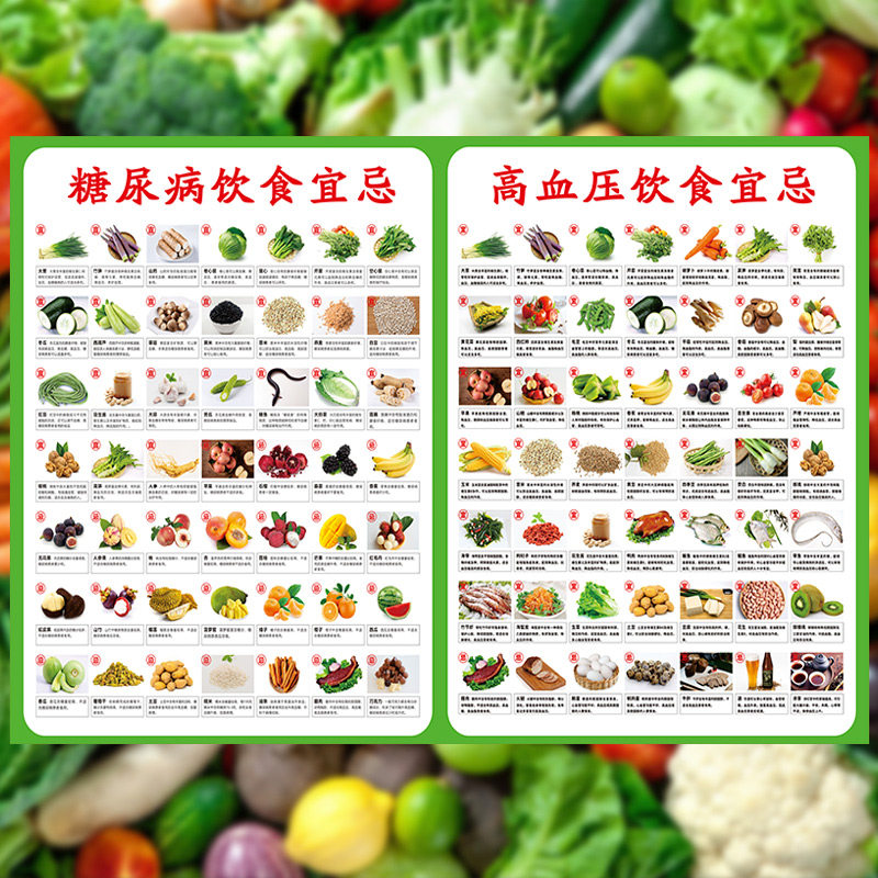 糖尿病高血压饮食禁忌2 40x60(厘米)=24寸  pp(撕开即贴)