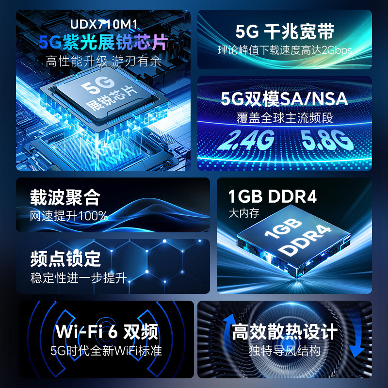 智创当下5g随身wifi6无线移动cpe路由器免插卡上网2025款企业级家用办公电脑直播千兆双频高速无限流量宽带 【5G狂暴性能版】满血双芯光纤级性能网速
