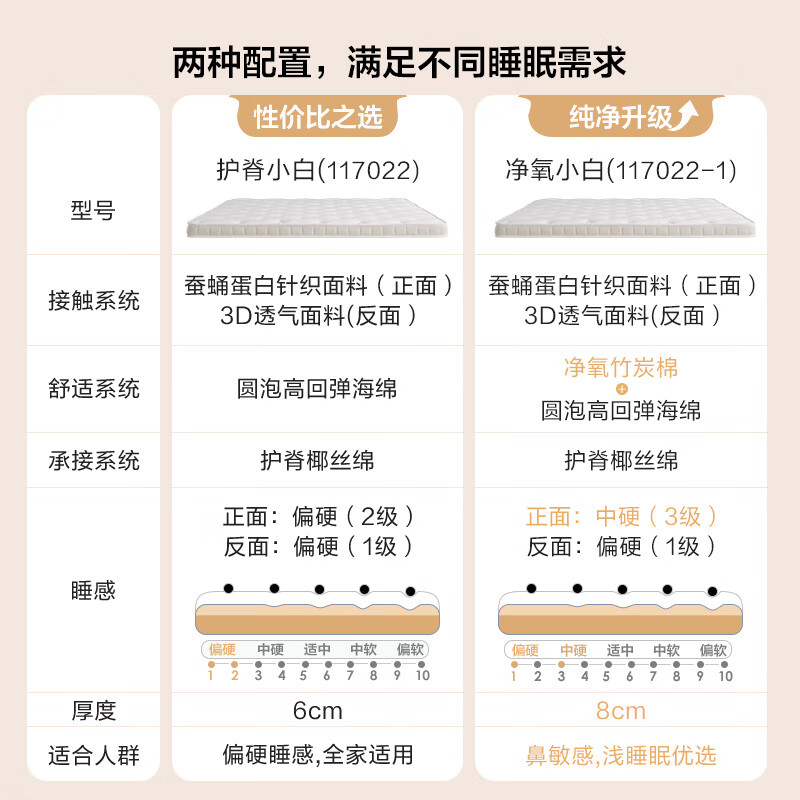 全友家居椰棕护脊床垫家用棕垫1.5米X2米薄款单人榻榻米床垫子117022 净氧小白1.8*2m床垫 | 厚度8cm