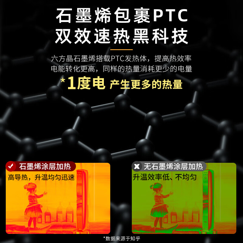 海尔（Haier） 取暖器石墨烯家用暖风机立式取暖神器冬季电暖风浴室热风机电暖气节能速热电暖器卧室烤火炉 【石墨烯速热】豪华加大机械款HN2201A