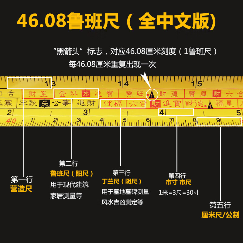 绿野客鲁班尺大门吉数对照表正宗46.08款4608鲁班尺50.