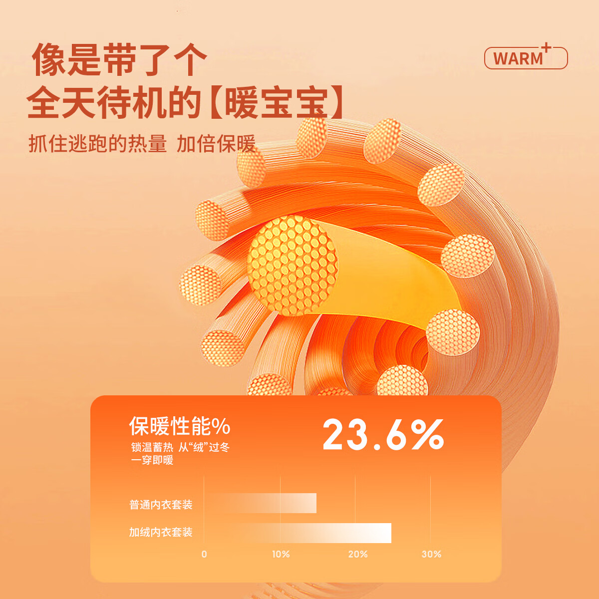 Classic Teddy儿童春衣套装男女童保暖内衣加绒牛奶丝校服搭配衣服新 T小熊头杏黄 150