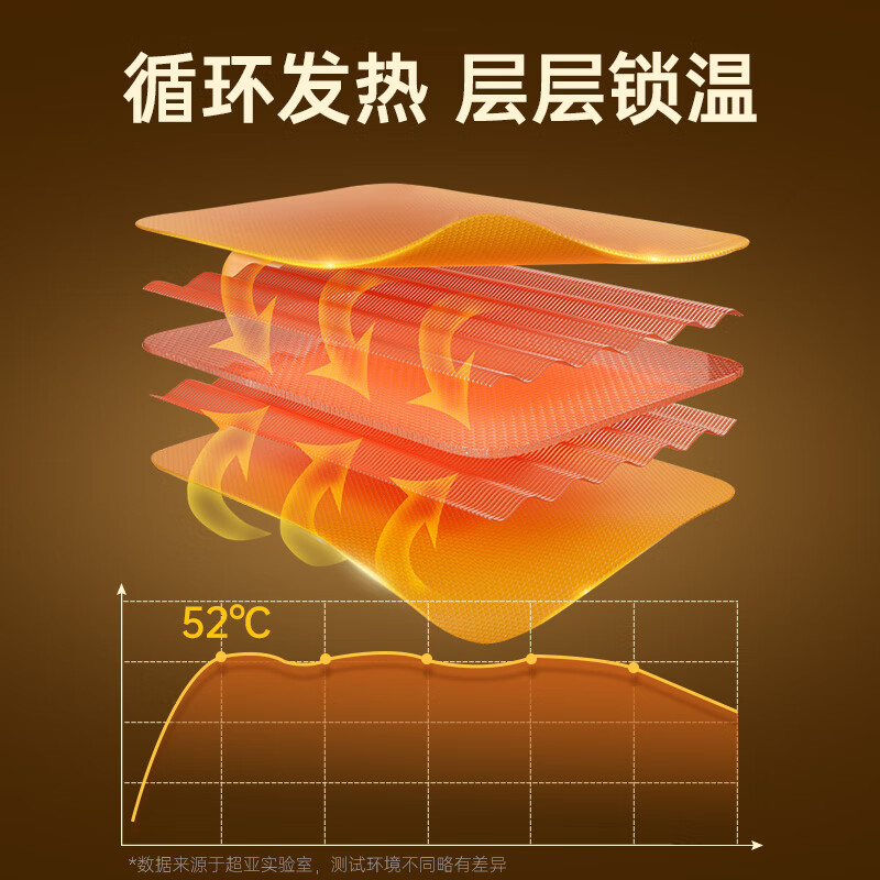 超亚 暖贴暖身自发热保暖贴生理期贴暖腰暖腹帖关节暖足冬季保暖贴 【艾草小熊款】暖贴30贴实惠装