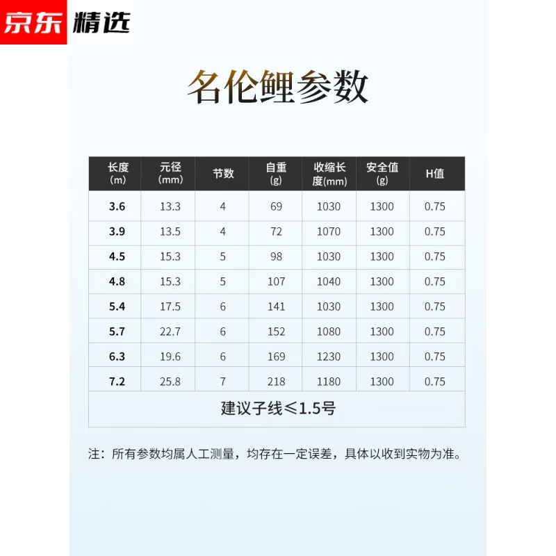 名伦鱼竿金枪三代名伦鲤鱼竿自然水域野钓综合鲤竿28偏37调0.