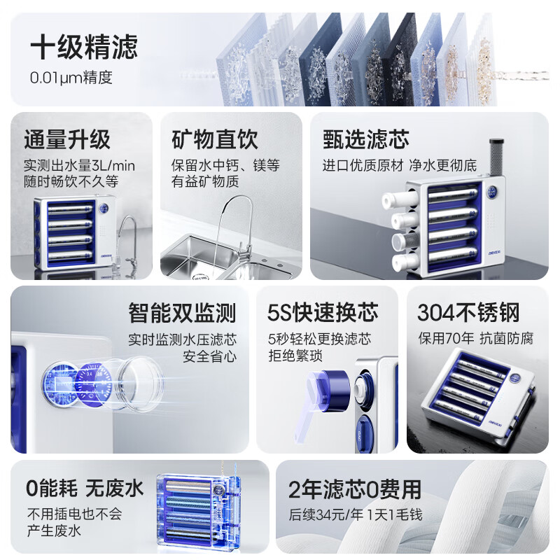 德克西德国净水器家用直饮厨房自来水前置过滤器超滤不锈钢净化器 【自行安装】-2年滤芯套装