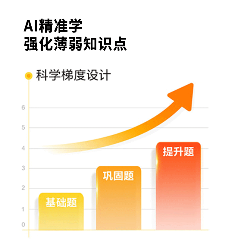 JXDX20 5.5英寸复读机随身听学习机语文英语学习提升神器 听力播放器 口语练习机MP4/ MP5拍照试题 【推荐】8+64G高配版